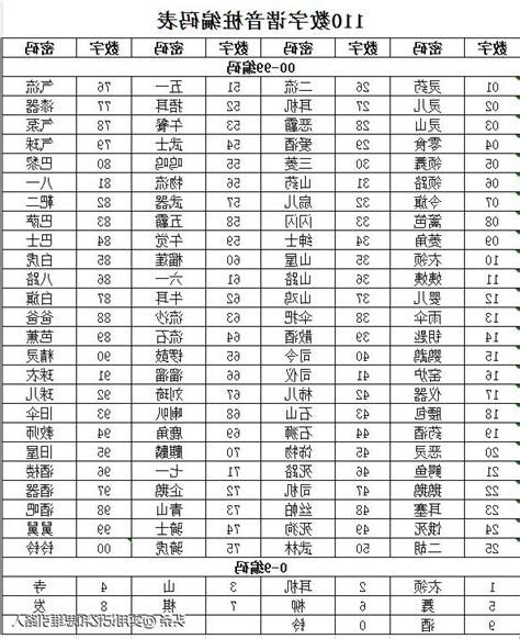 數字 諧音